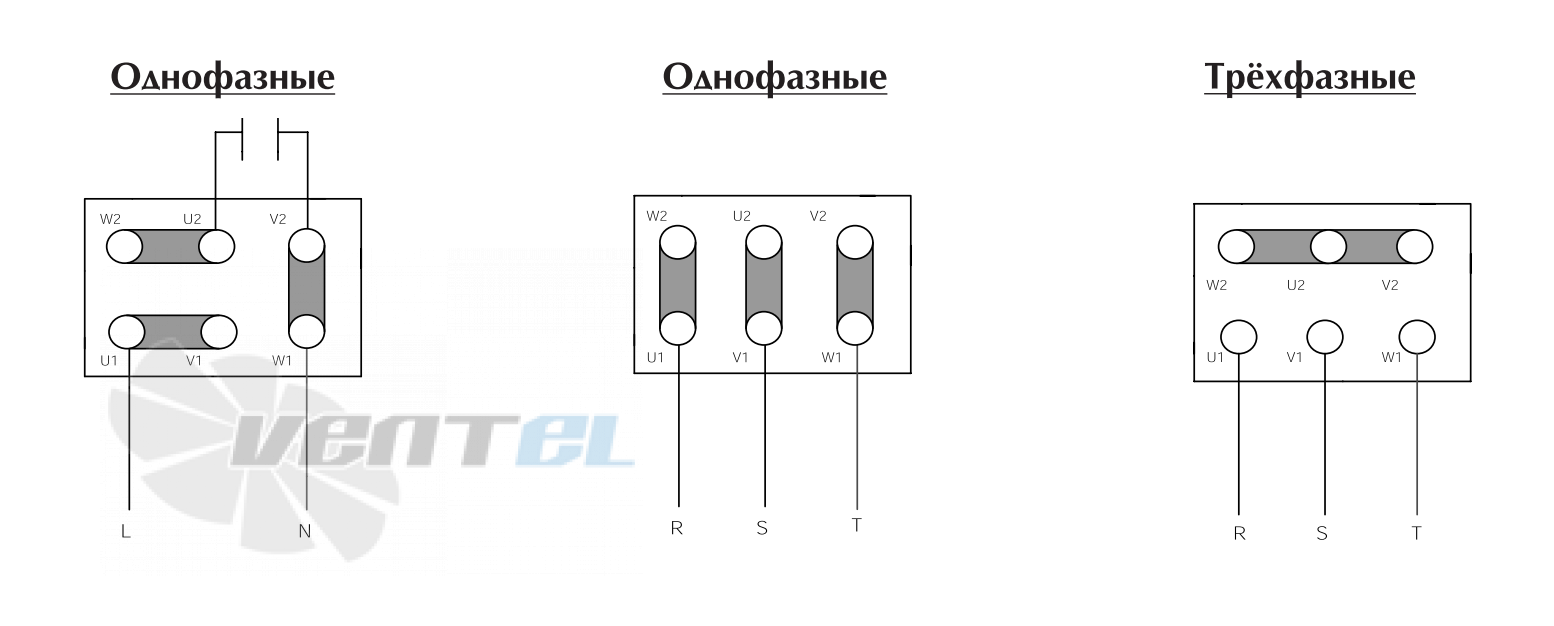 Vortice C 35/4 T - описание, технические характеристики, графики